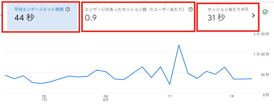 switching-tabs-on-the-engagement-analysisーscreen