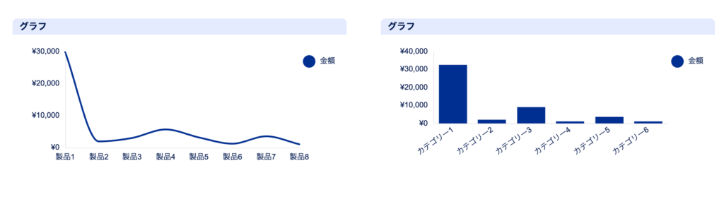 グラフ設定例