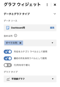 グラフ　設定項目 データとグラフタイプ
